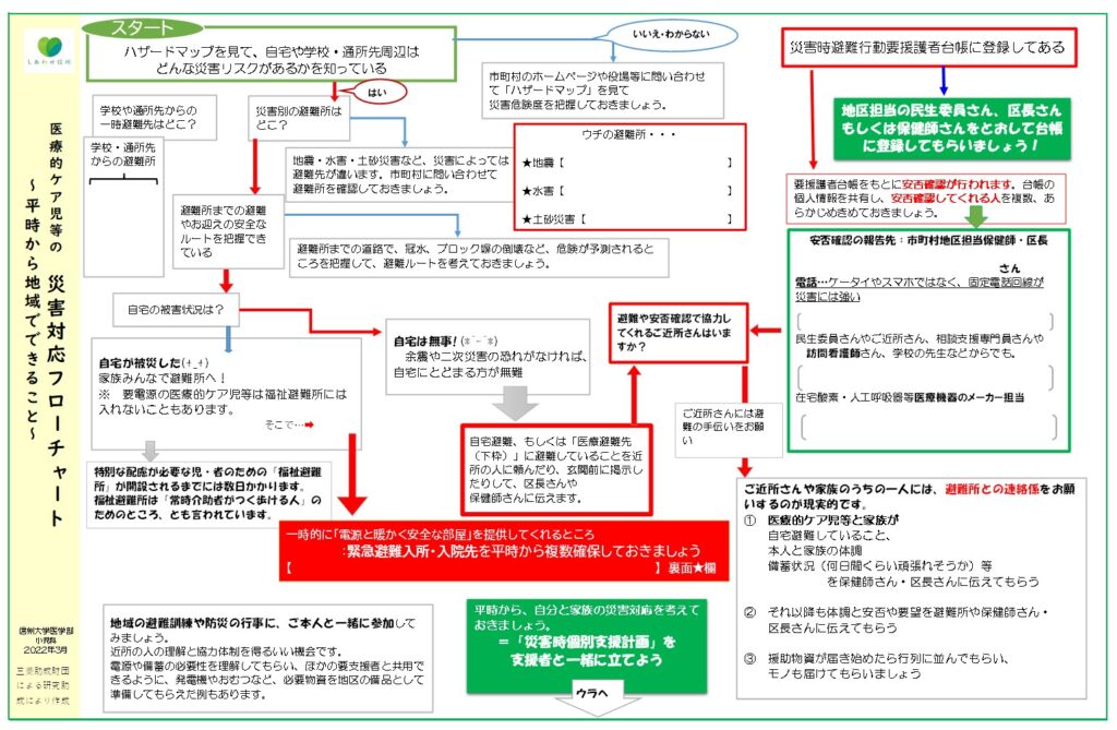 災害対策