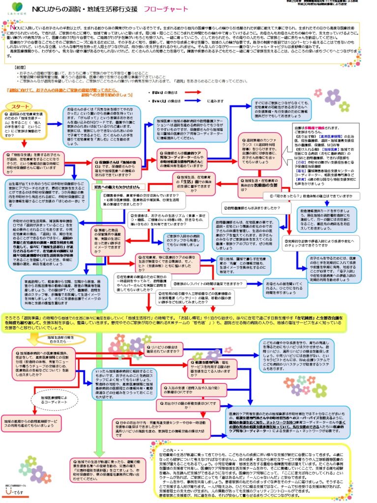 退院支援フローチャート